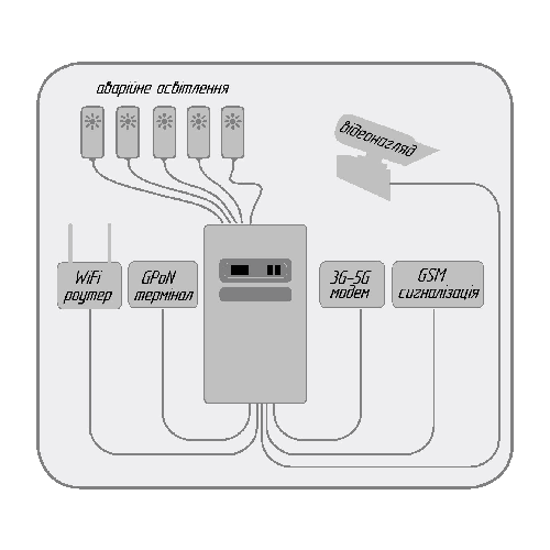 UPS Model 12-12-9-5-0